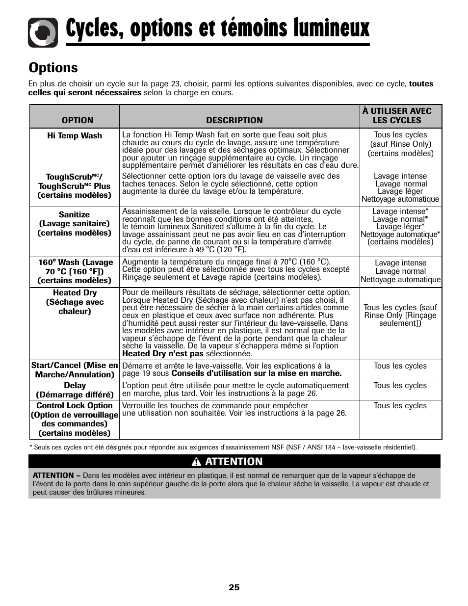 Cycles, options et témoins lumineux, Options, Attention | Maytag MDB8751AWB User Manual | Page 26 / 48