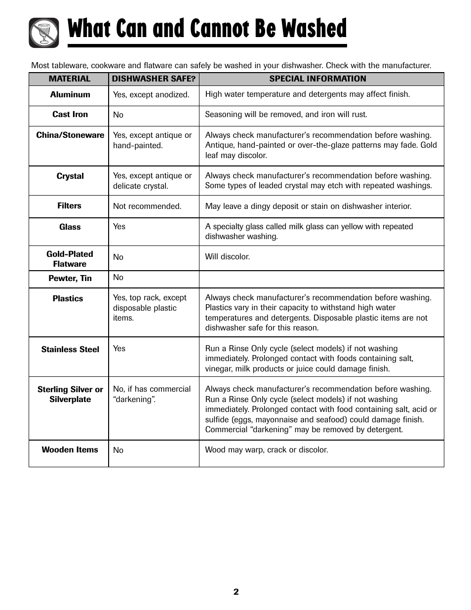 What can and cannot be washed | Maytag MDB8751AWB User Manual | Page 3 / 48