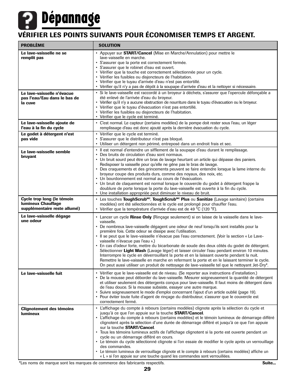 Dépannage | Maytag MDB8751AWB User Manual | Page 30 / 48