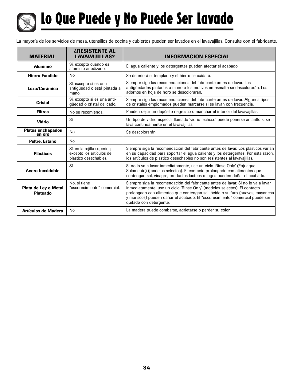 Lo que puede y no puede ser lavado | Maytag MDB8751AWB User Manual | Page 35 / 48