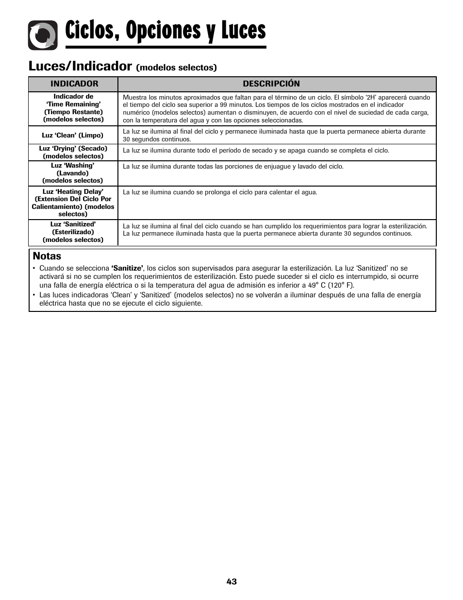 Ciclos, opciones y luces, Luces/indicador, Notas | Maytag MDB8751AWB User Manual | Page 44 / 48