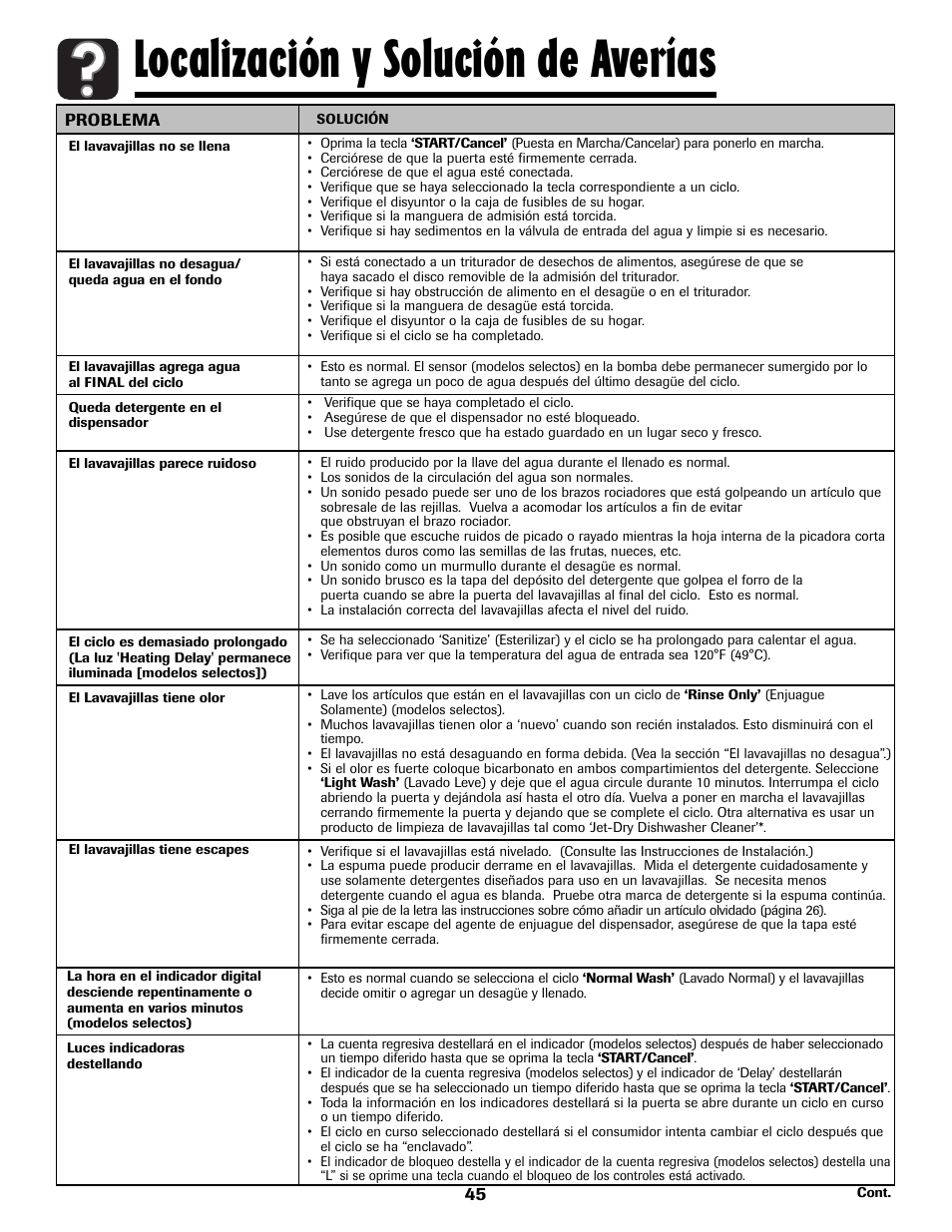 Localización y solución de averías | Maytag MDB8751AWB User Manual | Page 46 / 48