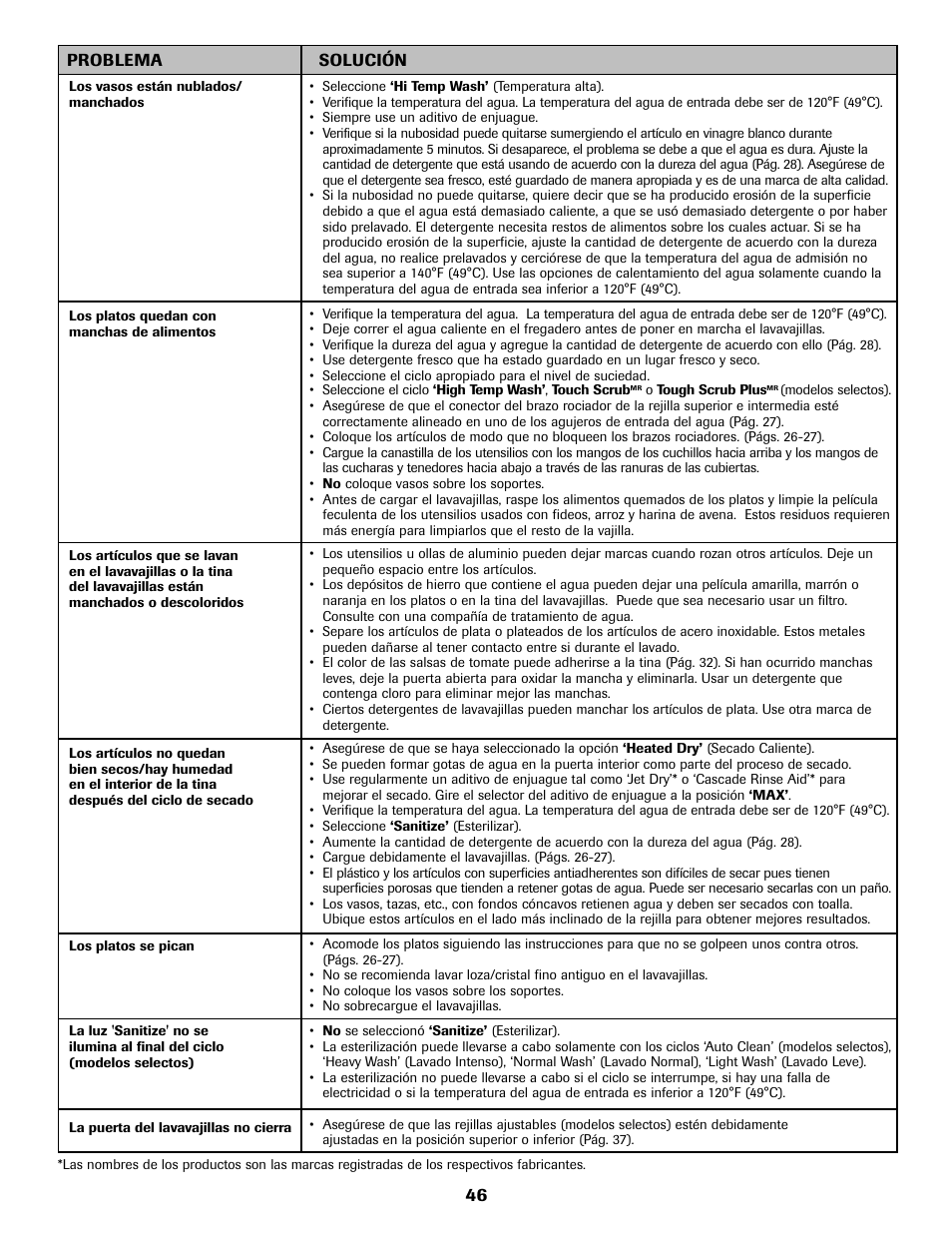 Maytag MDB8751AWB User Manual | Page 47 / 48
