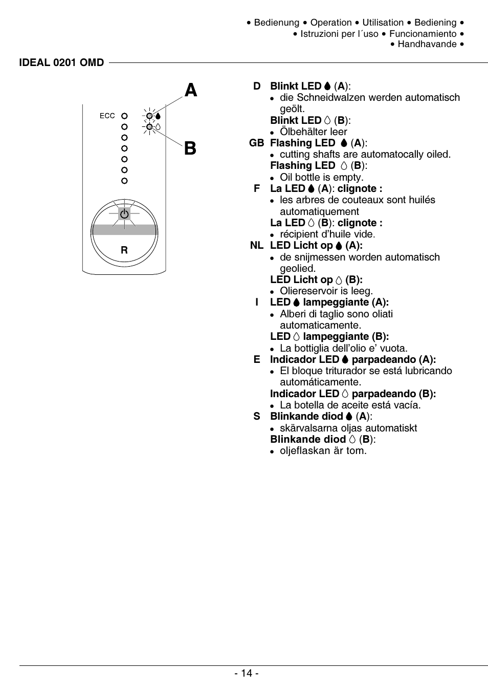 MBM Corporation IDEAL 0201 OMD User Manual | Page 14 / 40