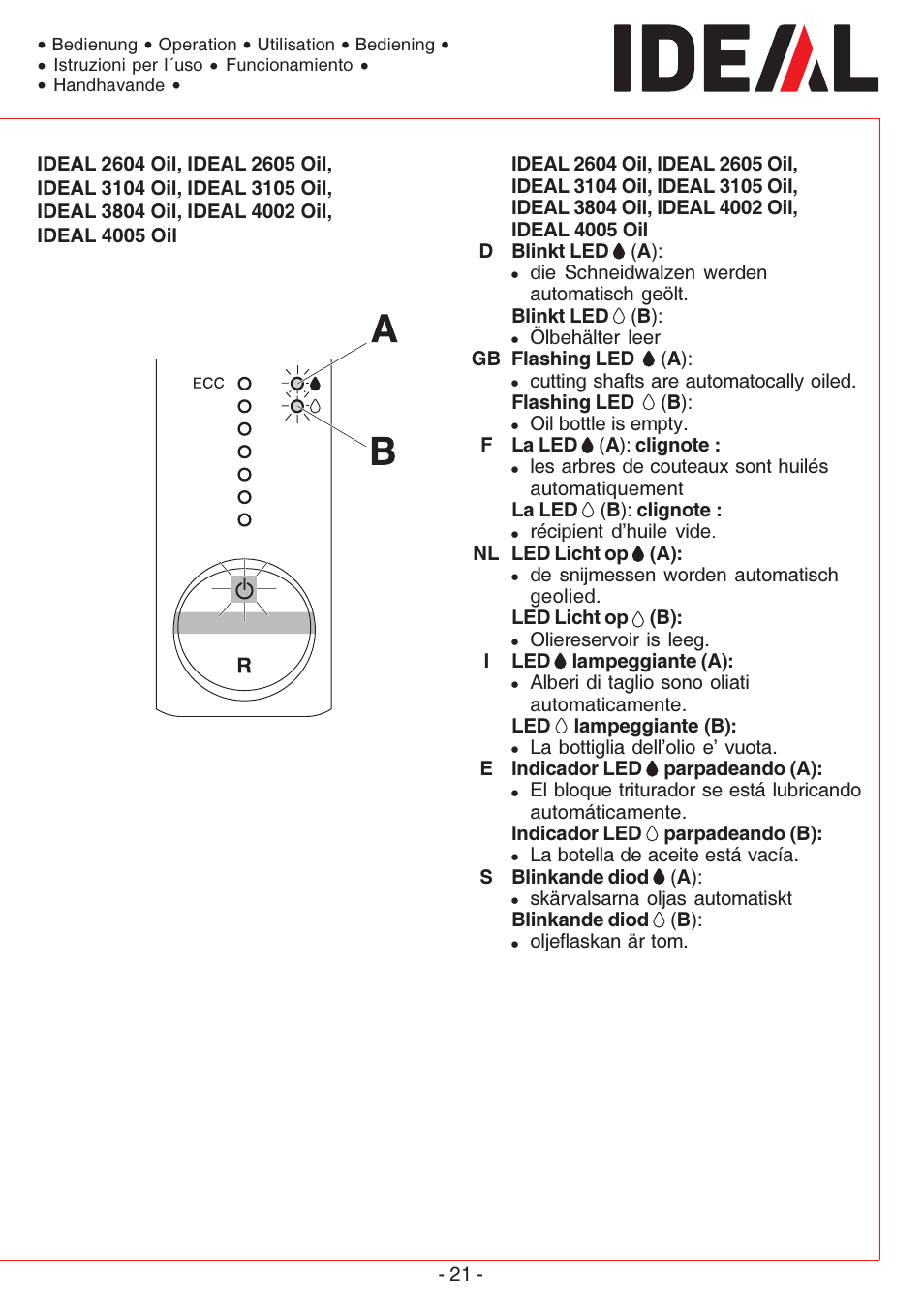 MBM Corporation IDEAL 4005 User Manual | Page 21 / 56