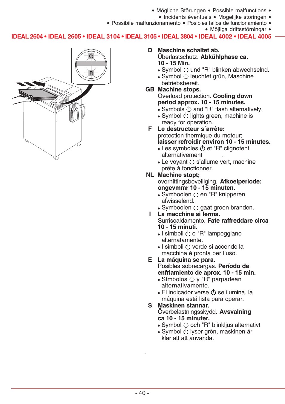 MBM Corporation IDEAL 4005 User Manual | Page 40 / 56