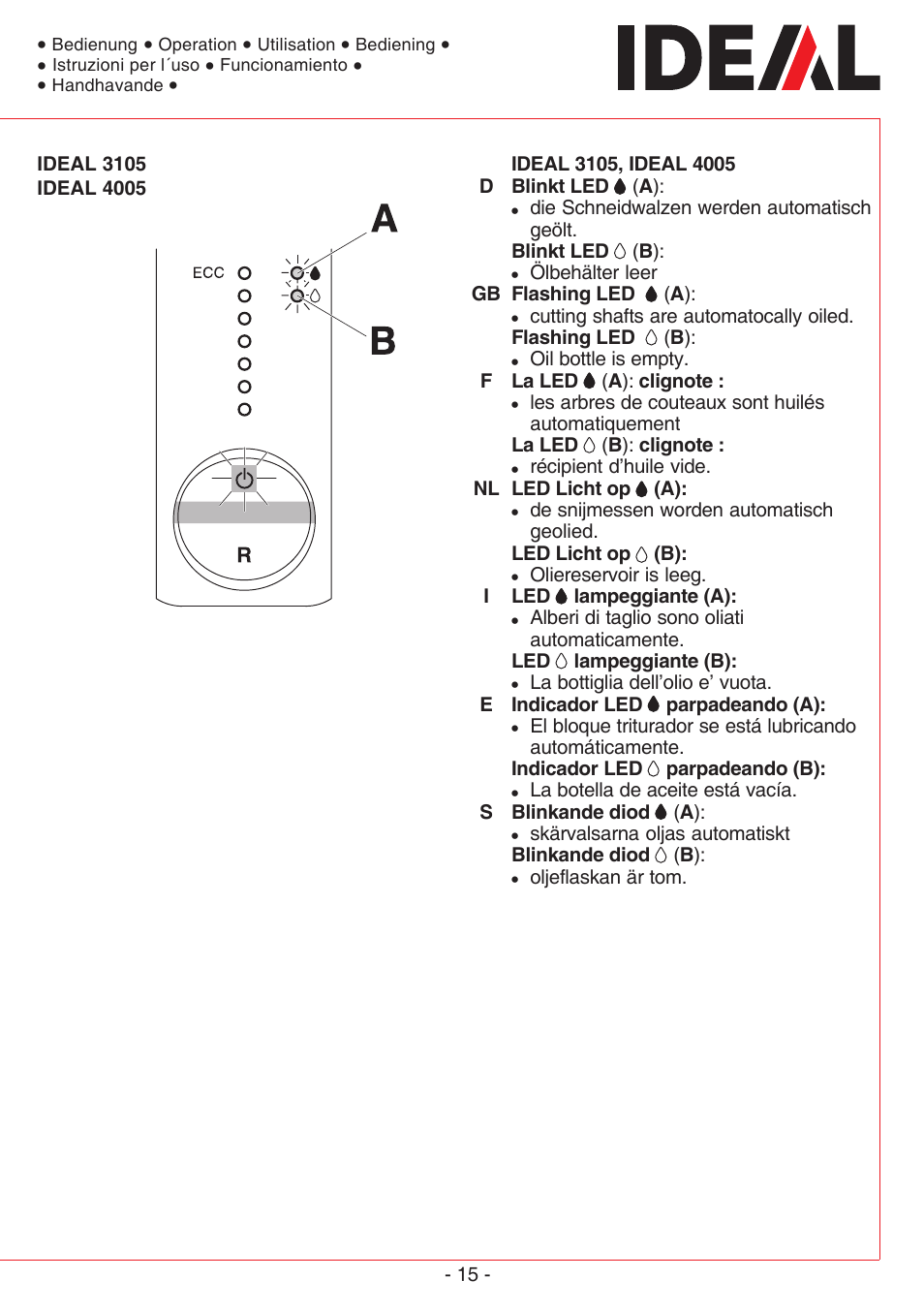 MBM Corporation IDEAL 3105 SMC User Manual | Page 15 / 44