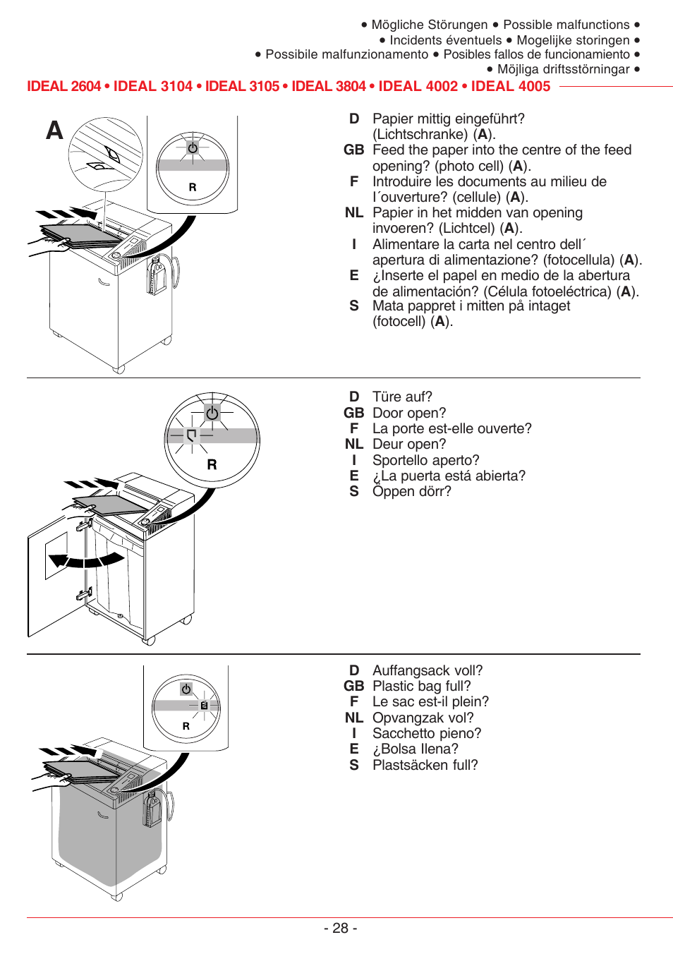 MBM Corporation IDEAL 3105 SMC User Manual | Page 28 / 44