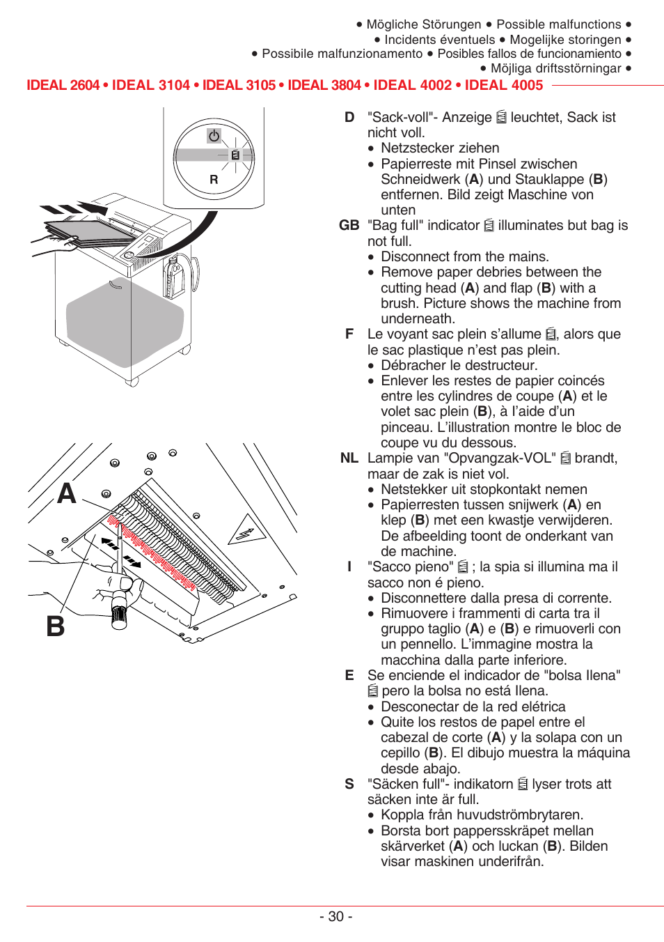 MBM Corporation IDEAL 3105 SMC User Manual | Page 30 / 44