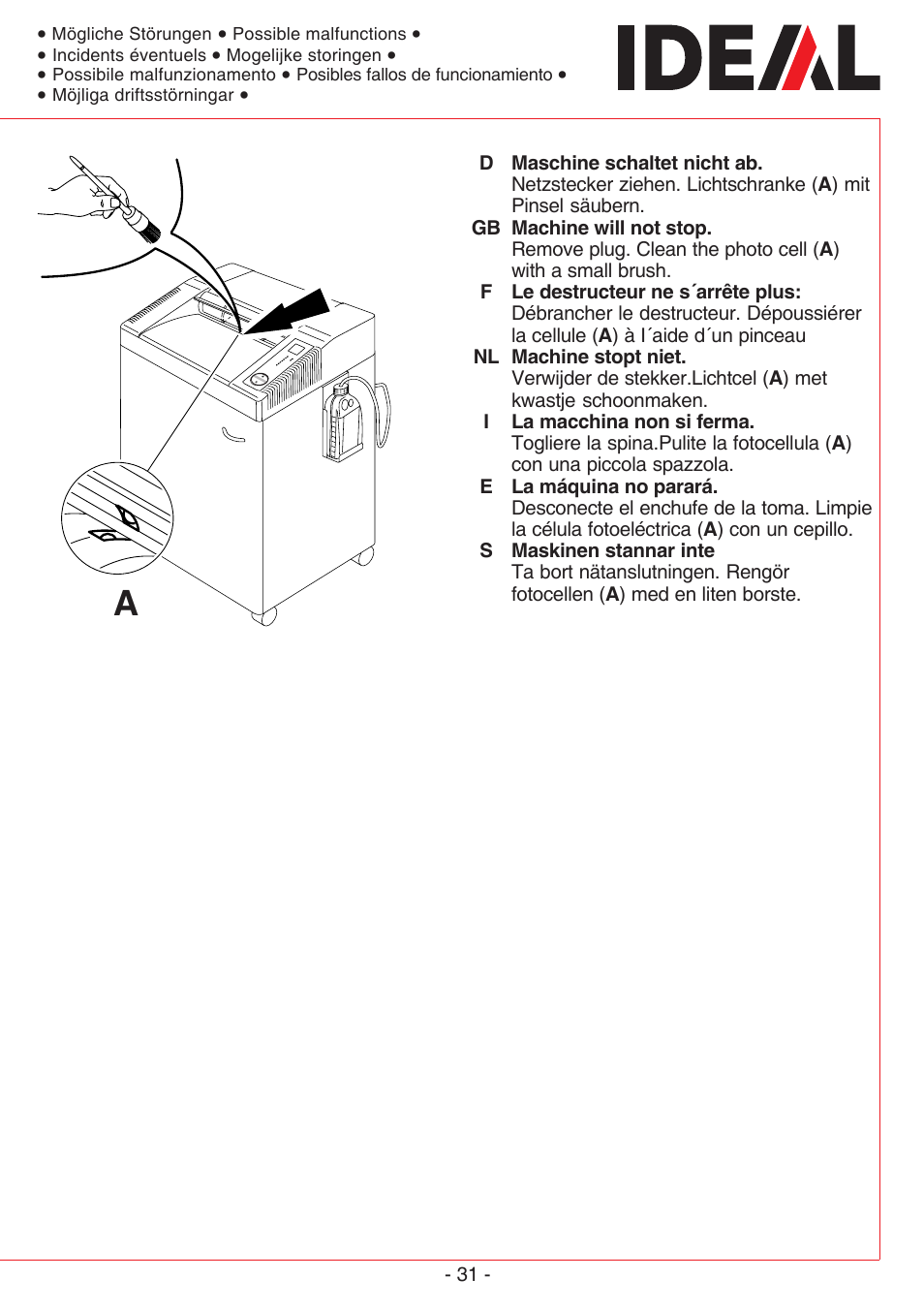 MBM Corporation IDEAL 3105 SMC User Manual | Page 31 / 44