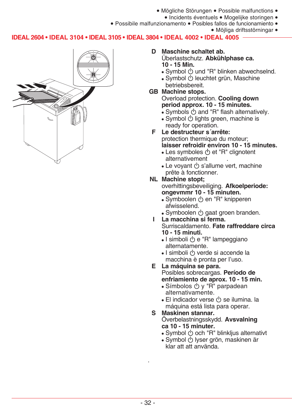 MBM Corporation IDEAL 3105 SMC User Manual | Page 32 / 44