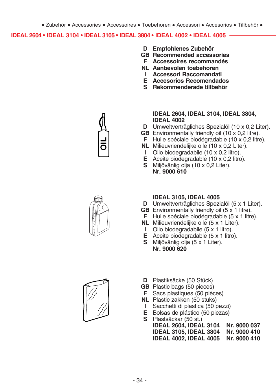 MBM Corporation IDEAL 3105 SMC User Manual | Page 34 / 44