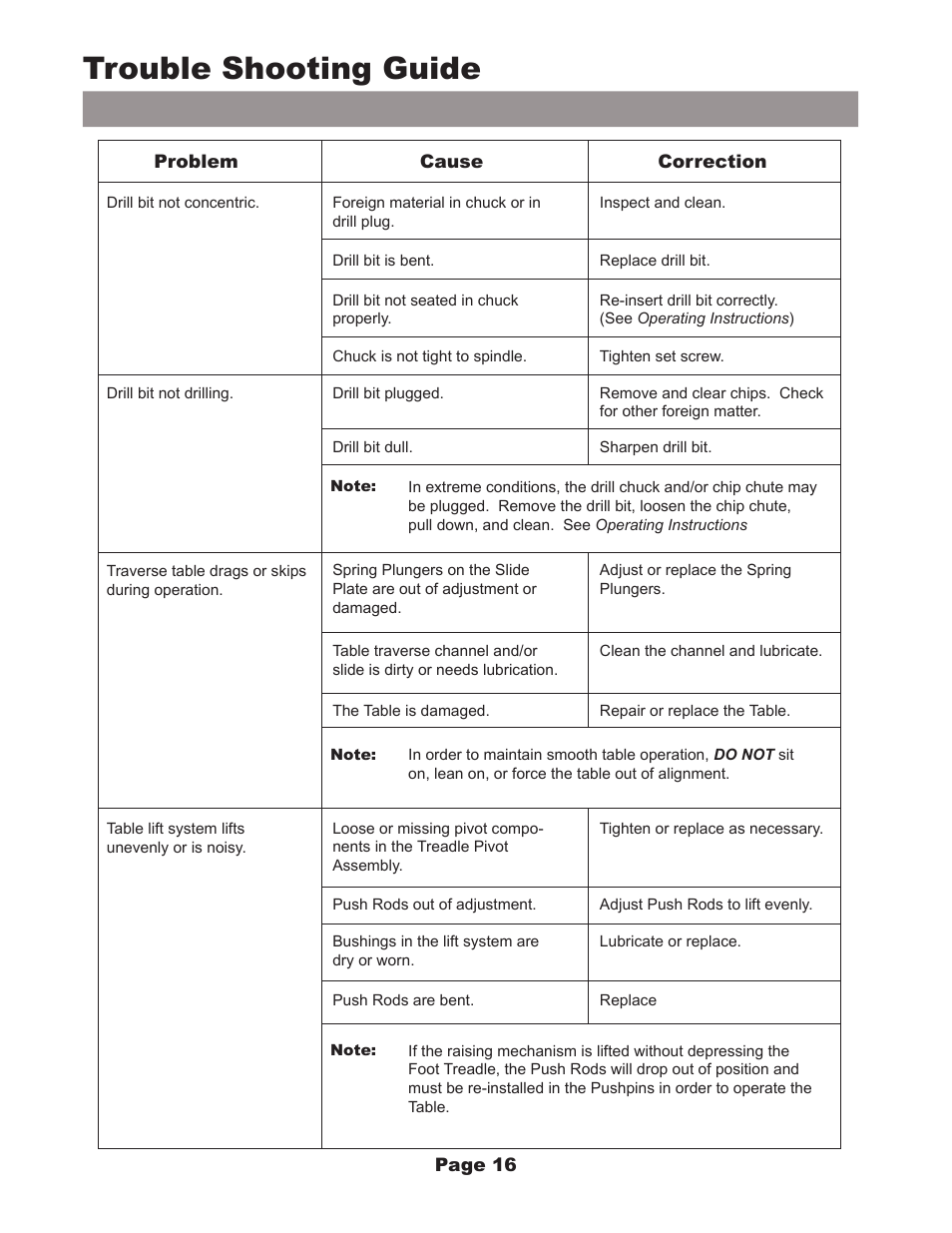 Trouble shooting guide | MBM Corporation FMM3 User Manual | Page 17 / 24