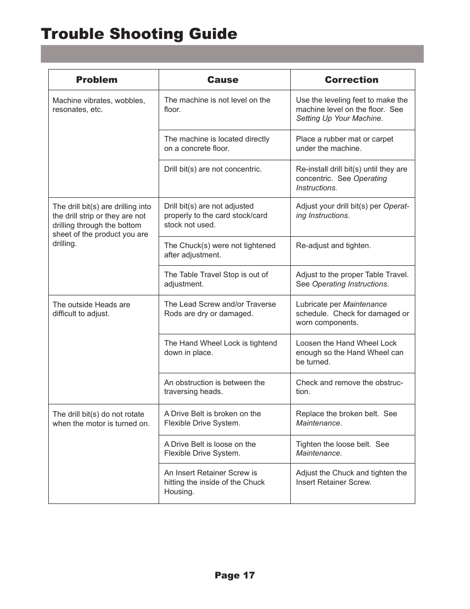 Trouble shooting guide | MBM Corporation FMM3 User Manual | Page 18 / 24