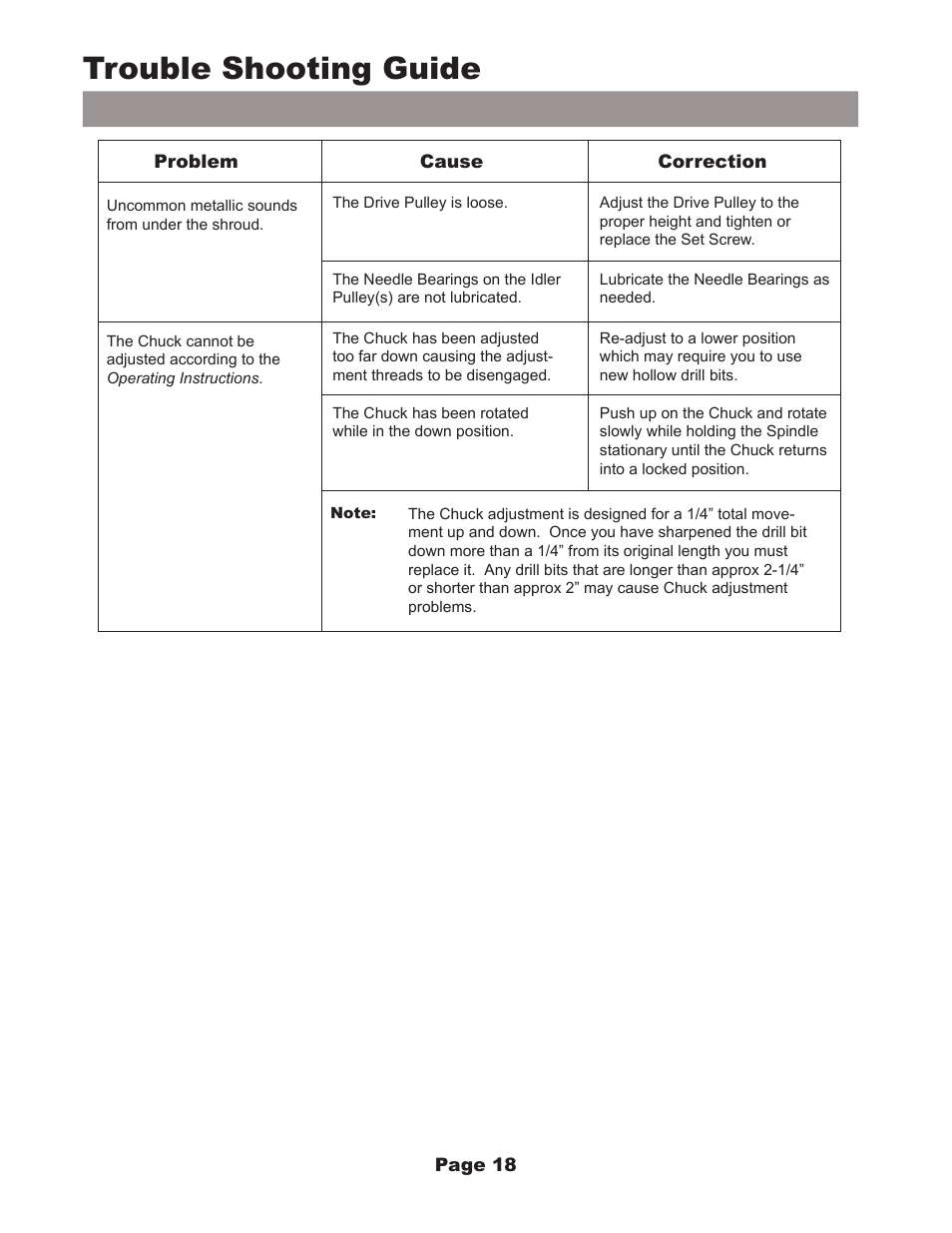 Trouble shooting guide | MBM Corporation FMM3 User Manual | Page 19 / 24