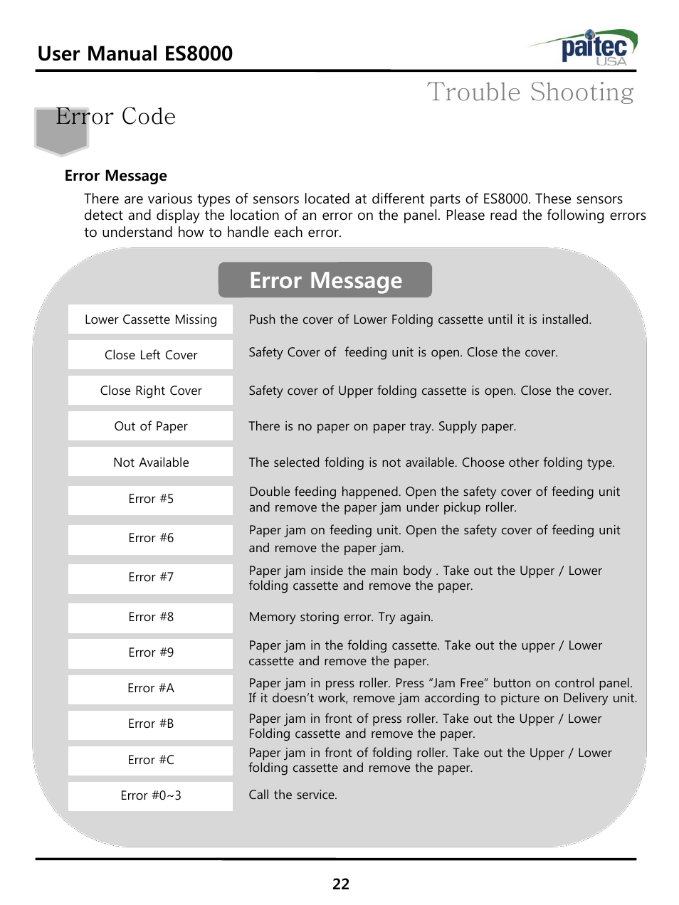 Trouble shooting, Error code, Error message | User manual es8000 | MBM Corporation ES 8000 User Manual | Page 23 / 32