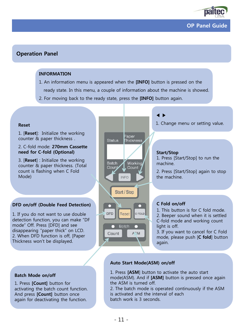 Slide number 11, 11 - operation panel, Op panel guide | MBM Corporation ES 5500 User Manual | Page 11 / 20
