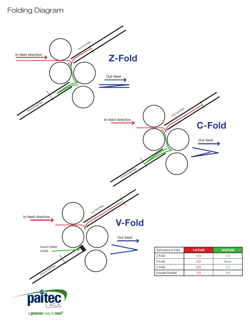 C-fold z-fold, V-fold, Folding diagram | MBM Corporation ES 3000 User Manual | Page 20 / 20