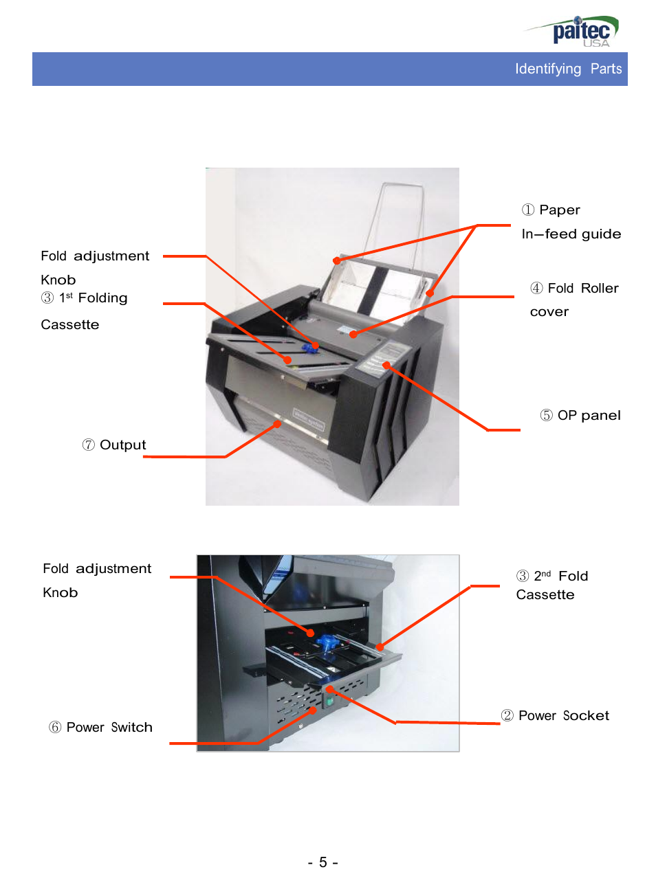 Identifying parts | MBM Corporation ES 3000 User Manual | Page 5 / 20