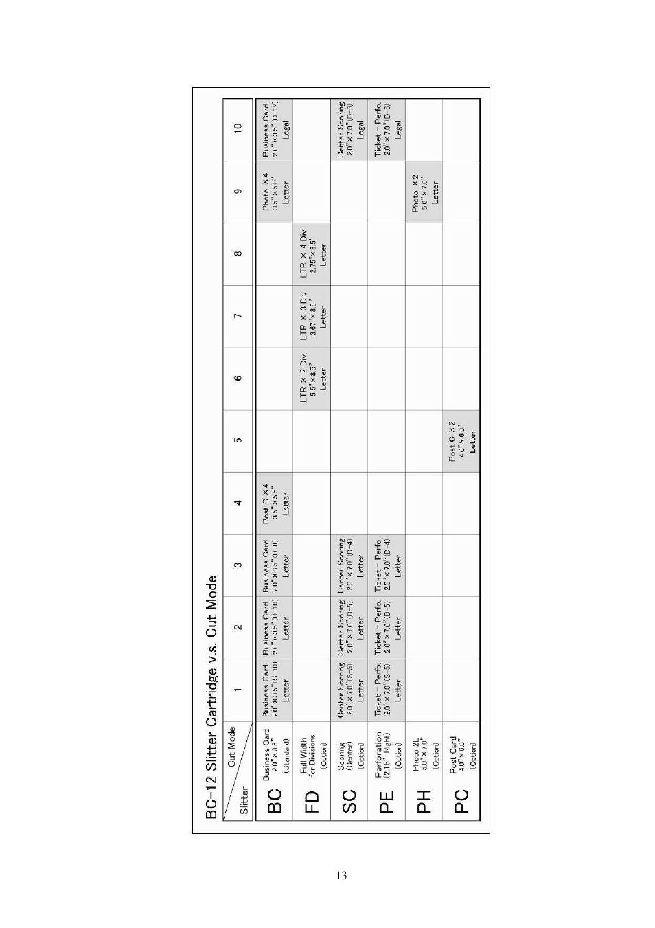 Cutting mode/slitter combination table | MBM Corporation BC 12 User Manual | Page 15 / 38