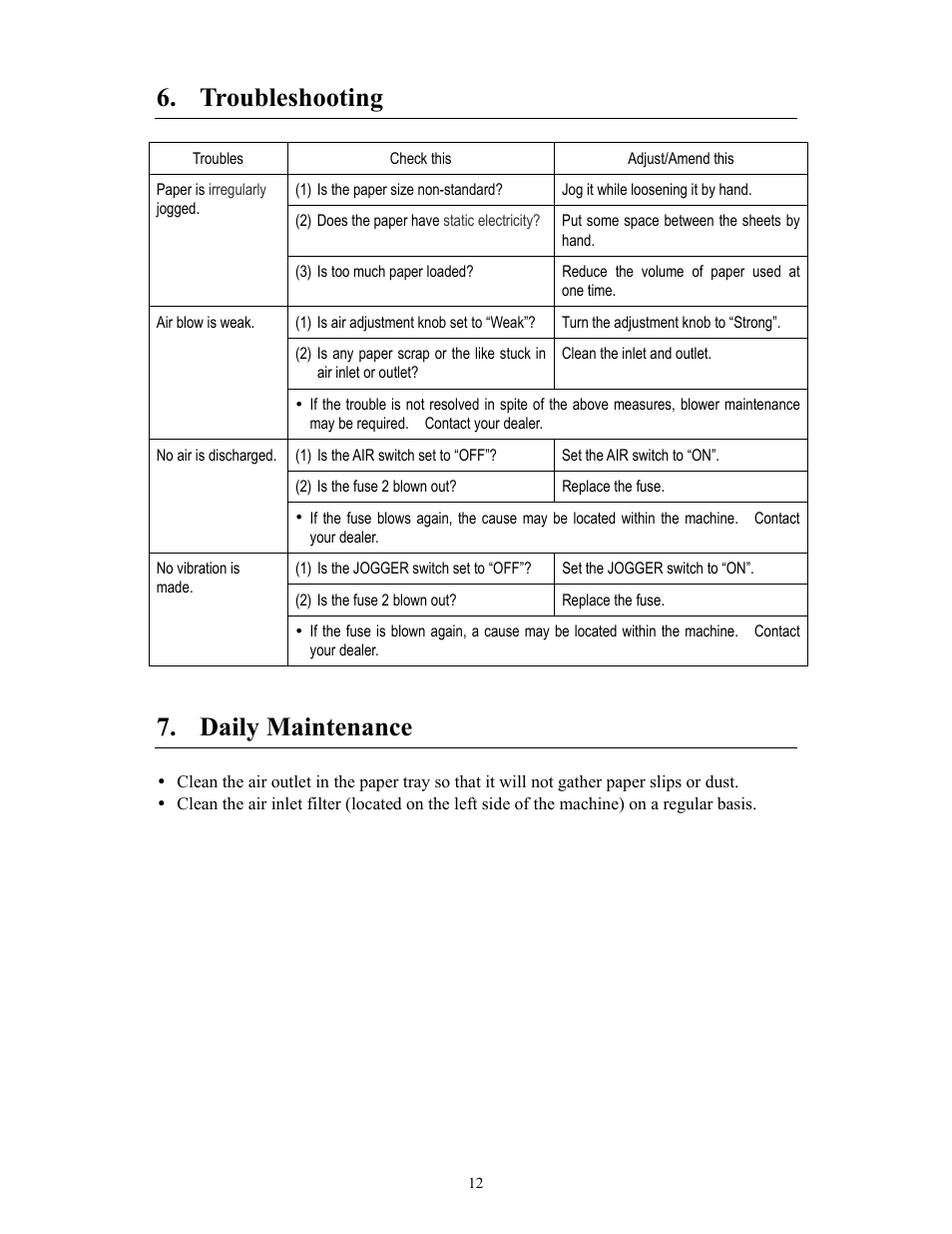 Troubleshooting, Daily maintenance | MBM Corporation AJ 700 User Manual | Page 12 / 13