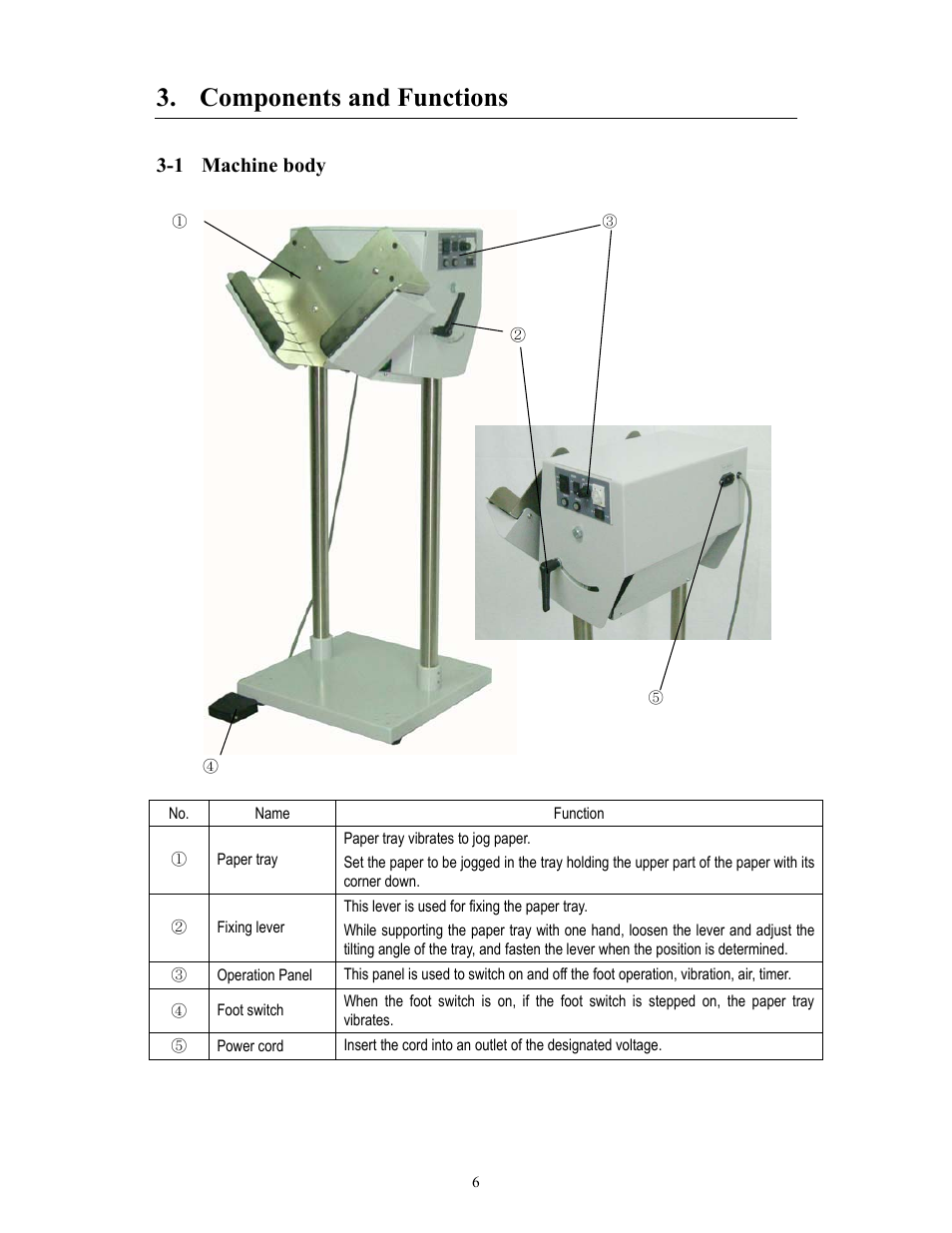 Components and functions, 1 machine body | MBM Corporation AJ 700 User Manual | Page 6 / 13