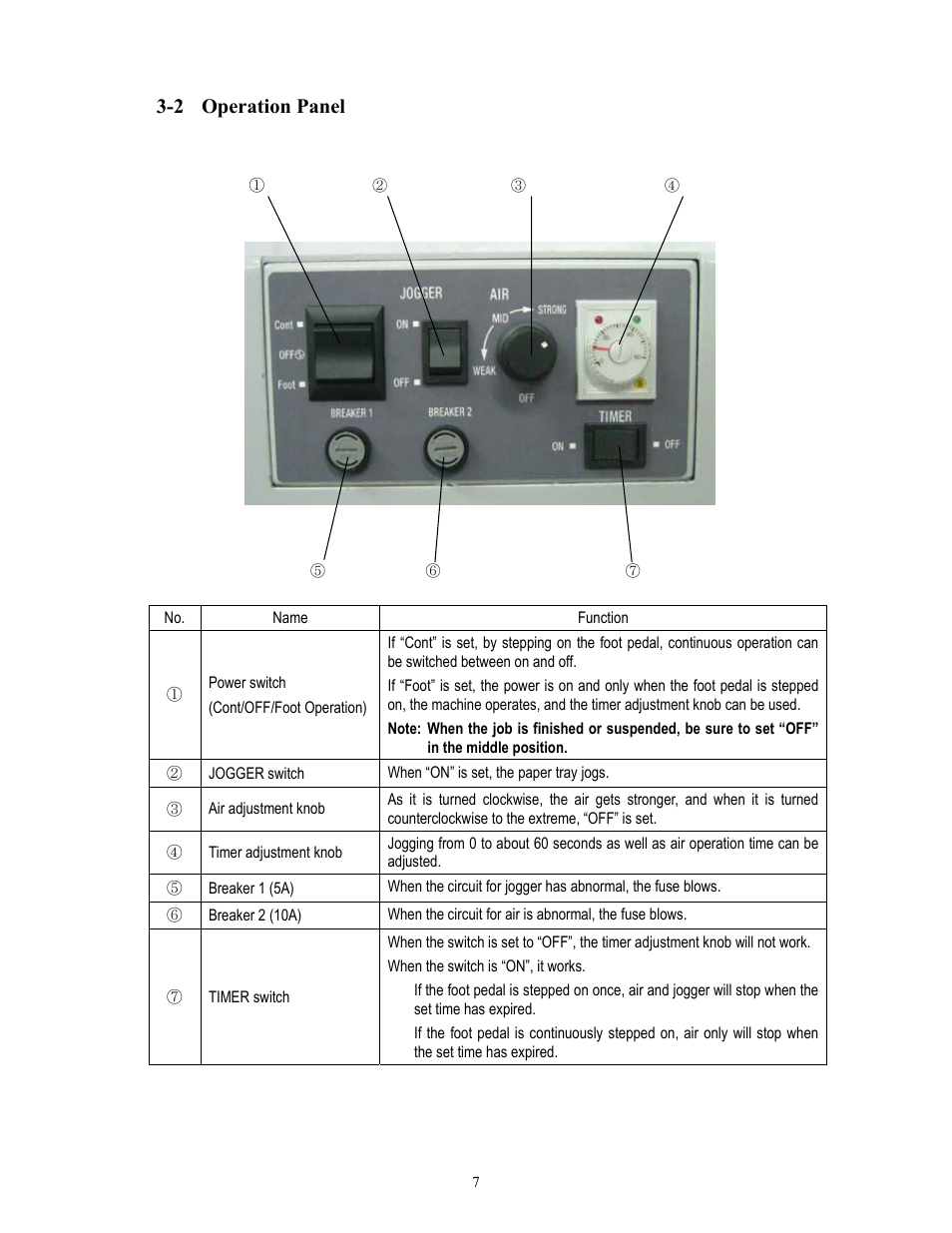 2 operation panel | MBM Corporation AJ 700 User Manual | Page 7 / 13