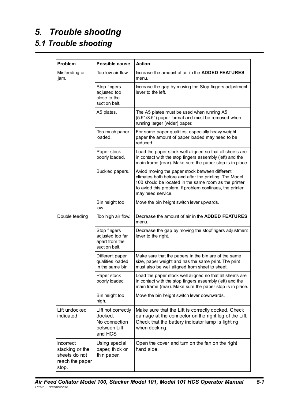 Trouble shooting, 1 trouble shooting | MBM Corporation DocuVac User Manual | Page 25 / 27