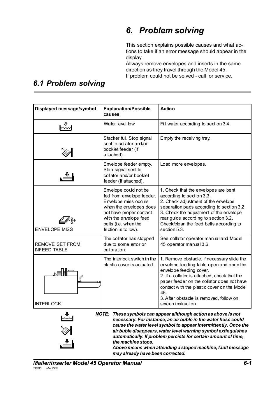 Problem solving, 1 problem solving, Mailer/inserter model 45 operator manual 6-1 | MBM Corporation 45 User Manual | Page 24 / 29