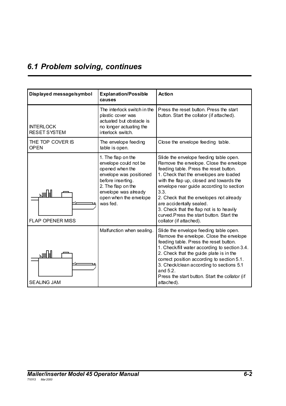 1 problem solving, continues, Mailer/inserter model 45 operator manual 6-2 | MBM Corporation 45 User Manual | Page 25 / 29