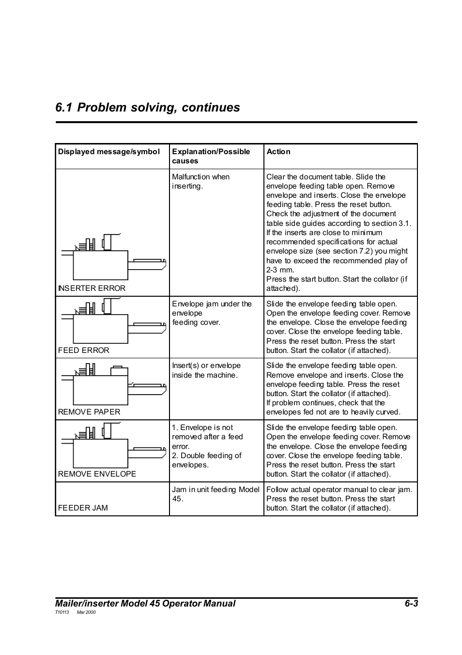 1 problem solving, continues, Mailer/inserter model 45 operator manual 6-3 | MBM Corporation 45 User Manual | Page 26 / 29