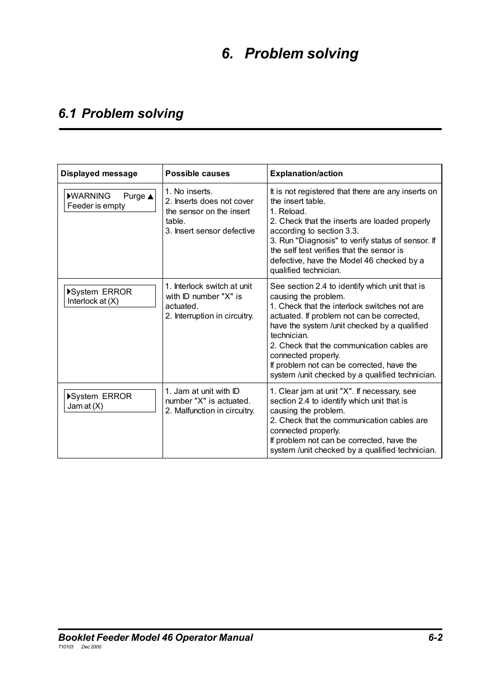 Problem solving, 1 problem solving | MBM Corporation 46 User Manual | Page 16 / 17