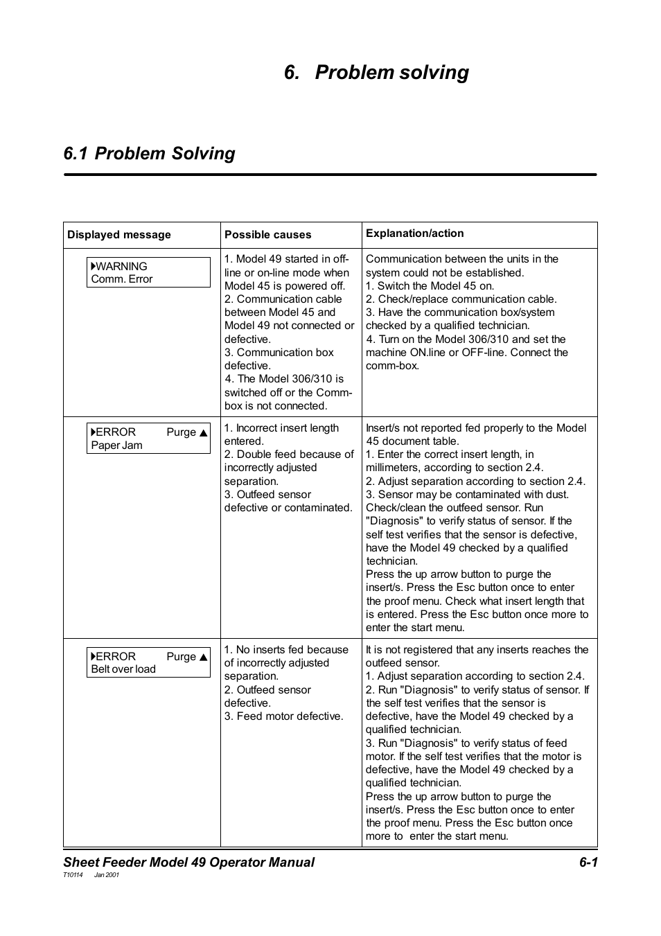 Problem solving, 1 problem solving | MBM Corporation 49 User Manual | Page 20 / 26