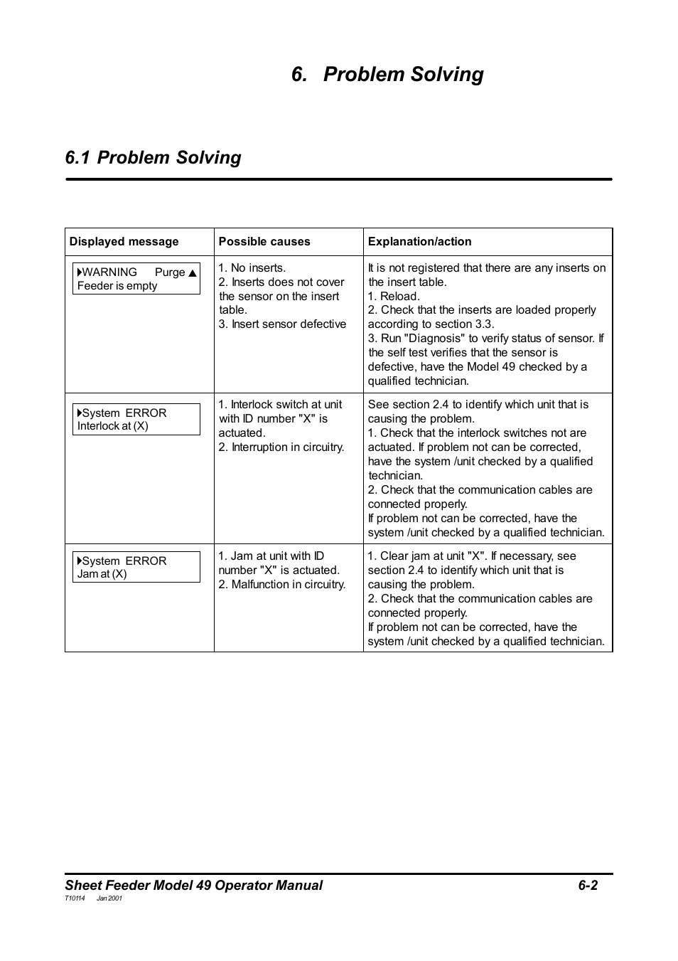 Problem solving, 1 problem solving | MBM Corporation 49 User Manual | Page 21 / 26