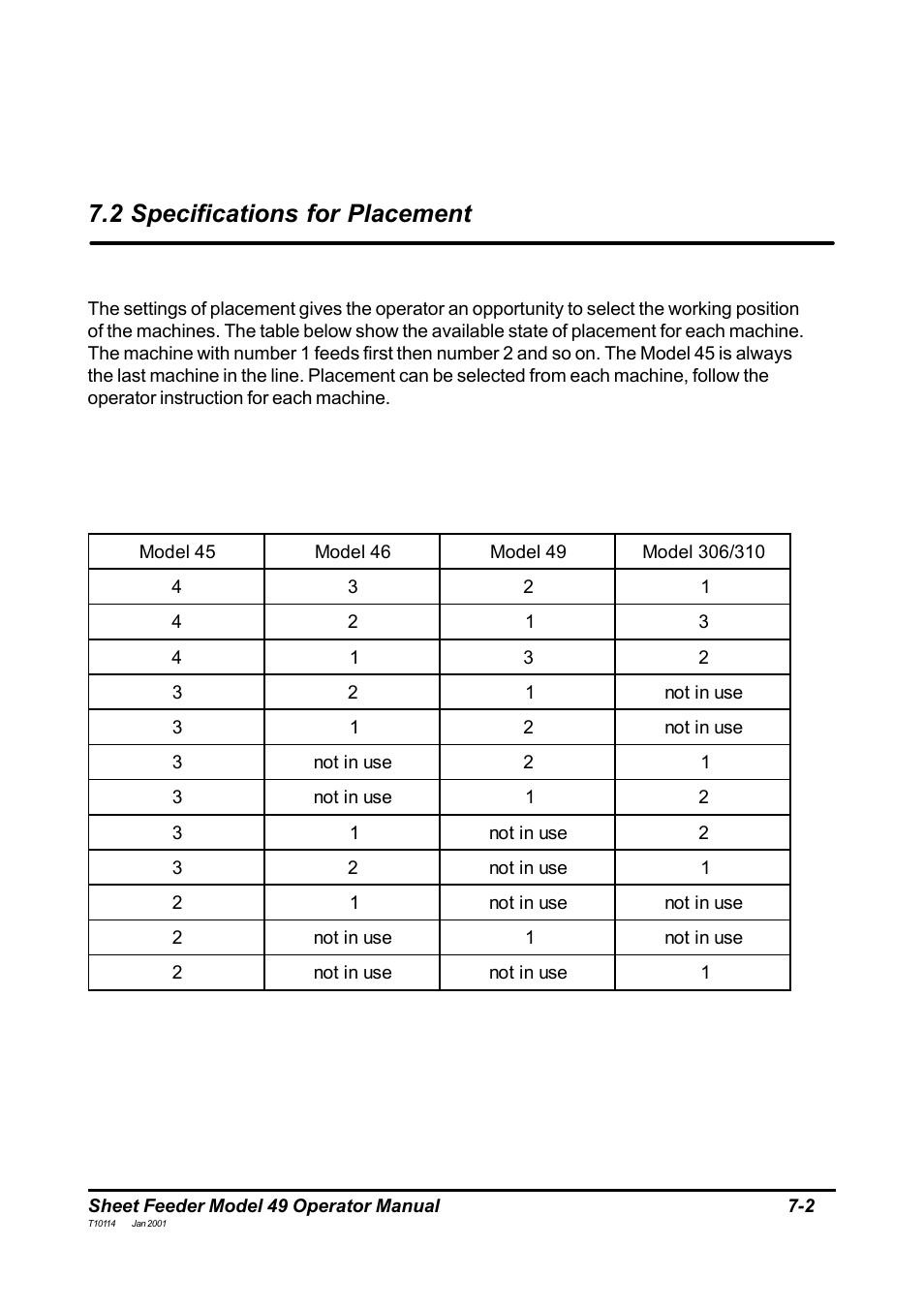 2 specifications for placement | MBM Corporation 49 User Manual | Page 23 / 26