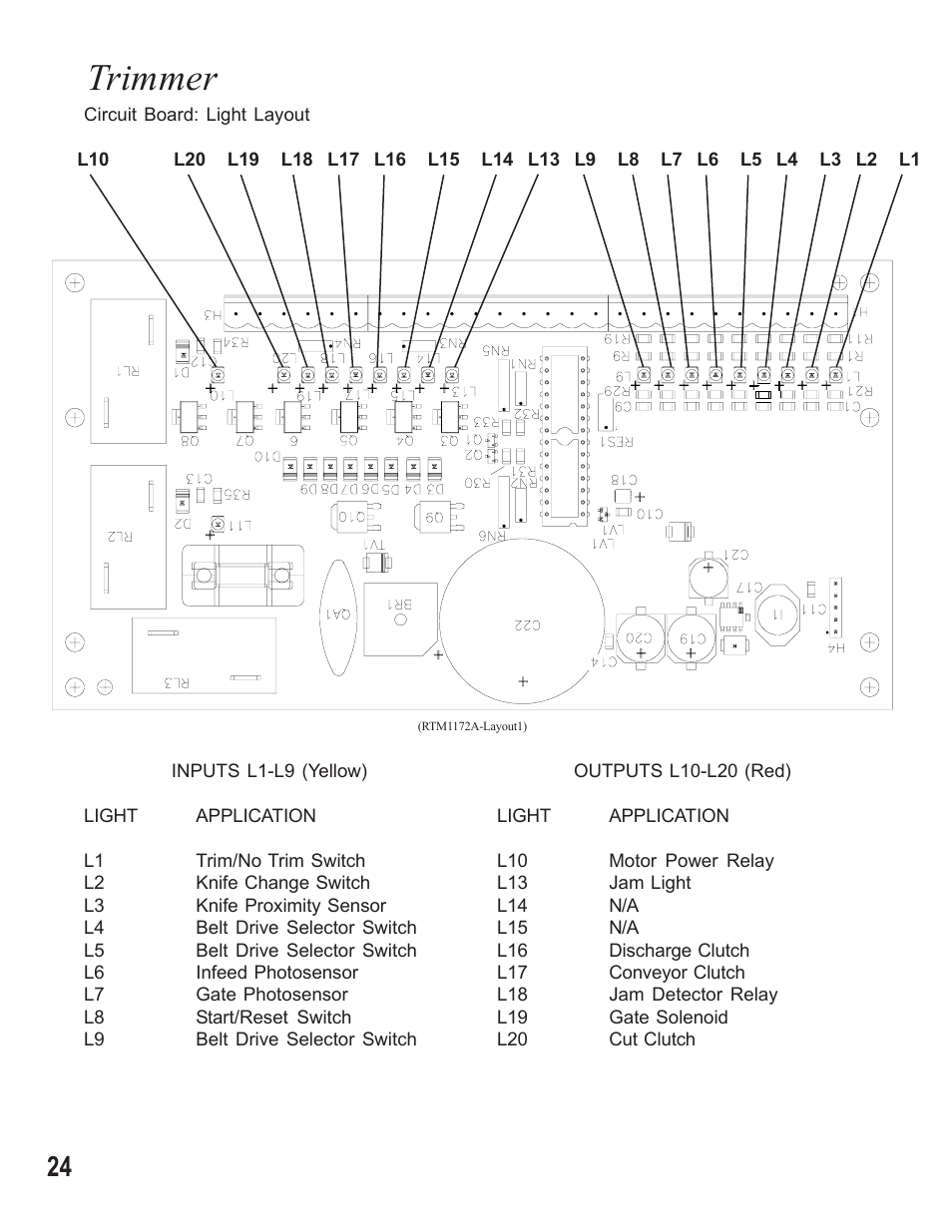 Trimmer | MBM Corporation STITCHFOLD Trimmer User Manual | Page 24 / 26