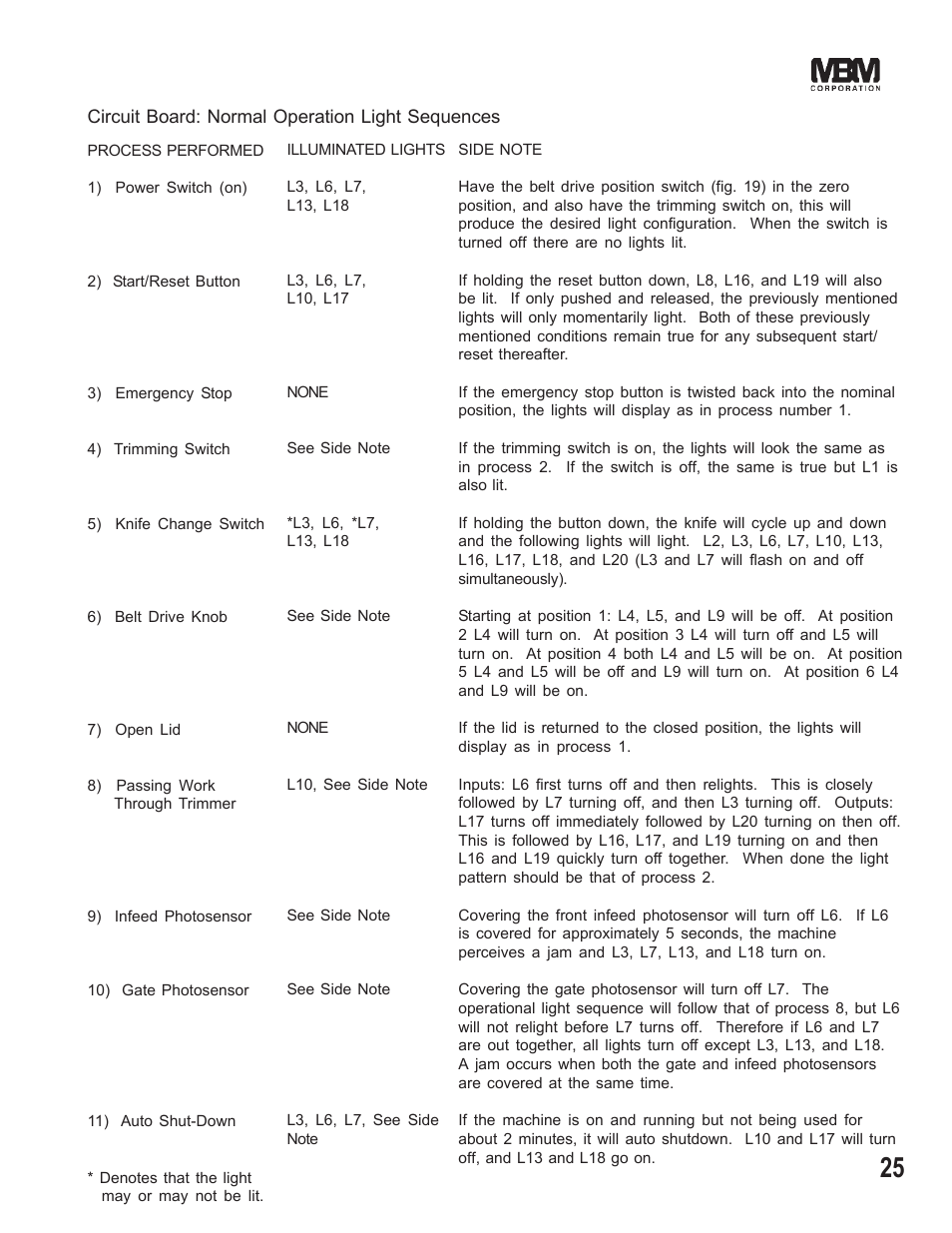 MBM Corporation STITCHFOLD Trimmer User Manual | Page 25 / 26