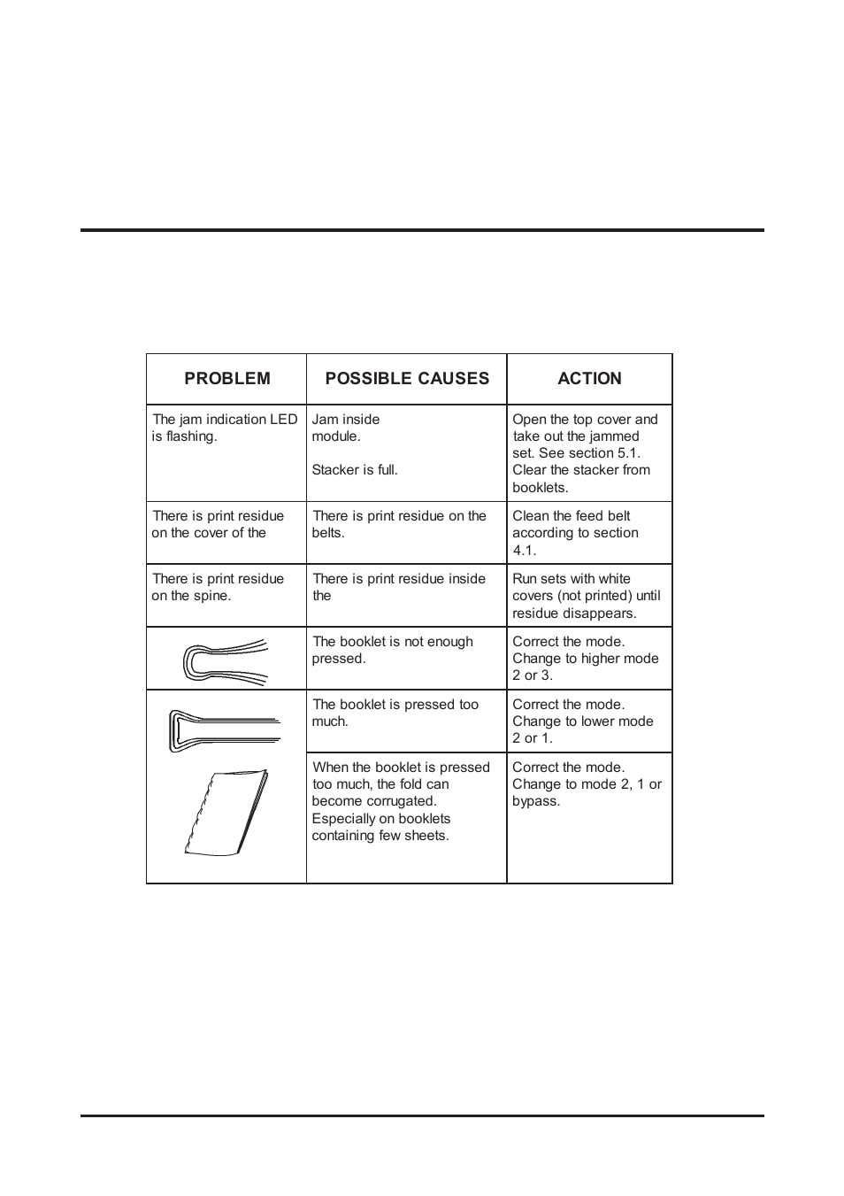 2 troubleshooting | MBM Corporation Spine Pro Bookletmaker User Manual | Page 11 / 16