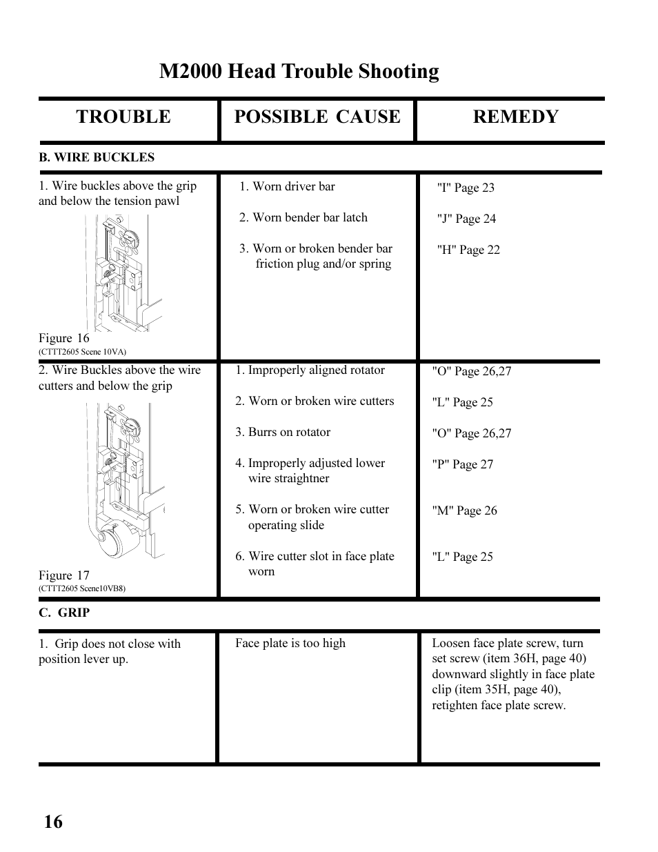 M2000 head trouble shooting, Remedy possible cause trouble | MBM Corporation BINDERYMATE 2 User Manual | Page 18 / 46