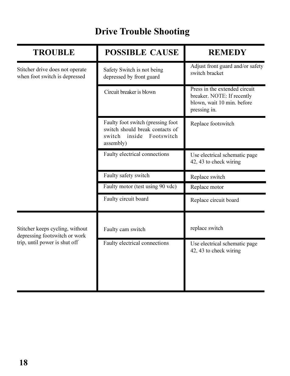 Drive trouble shooting, 18 trouble possible cause remedy | MBM Corporation BINDERYMATE 2 User Manual | Page 20 / 46
