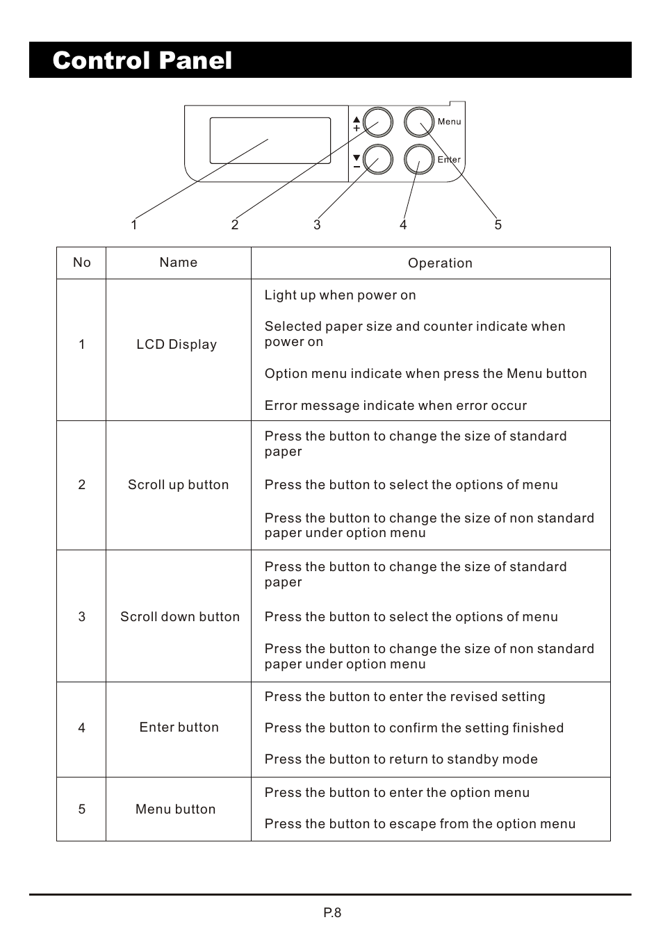 頁面 9, Control panel | MBM Corporation AUTOBOOK User Manual | Page 9 / 21