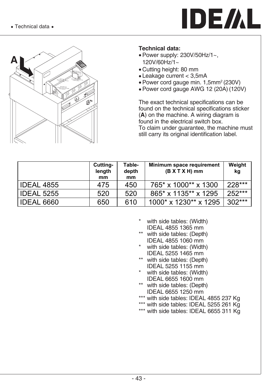 MBM Corporation TRIUMPH 6655 User Manual | Page 43 / 48