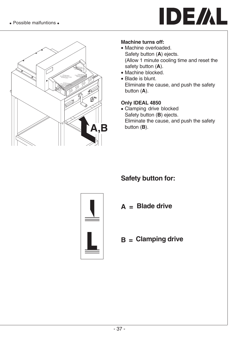 MBM Corporation TRIUMPH 4850 User Manual | Page 37 / 48