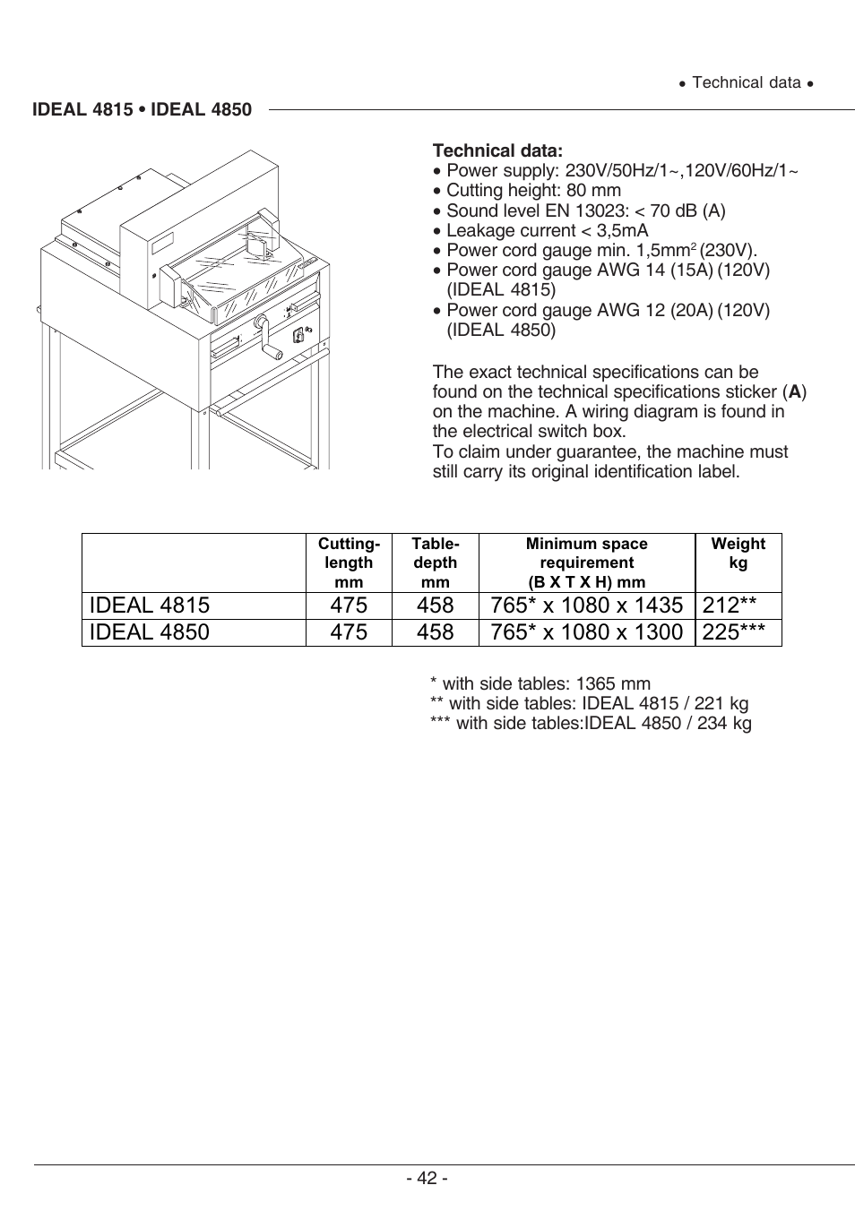 MBM Corporation TRIUMPH 4850 User Manual | Page 42 / 48