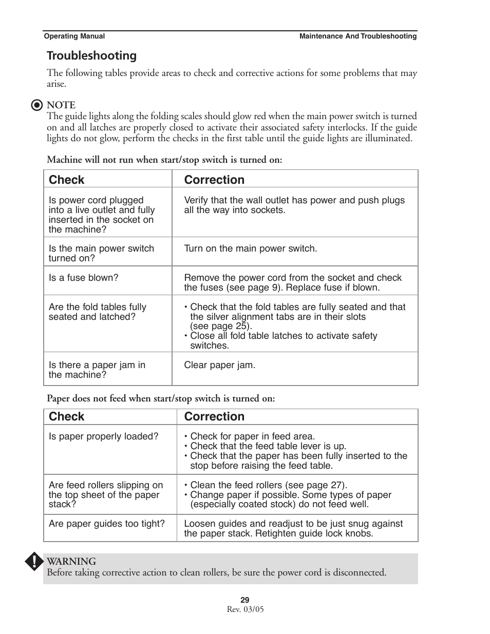Troubleshooting, Correction, Check | MBM Corporation MBM 256 LS Folder User Manual | Page 31 / 32