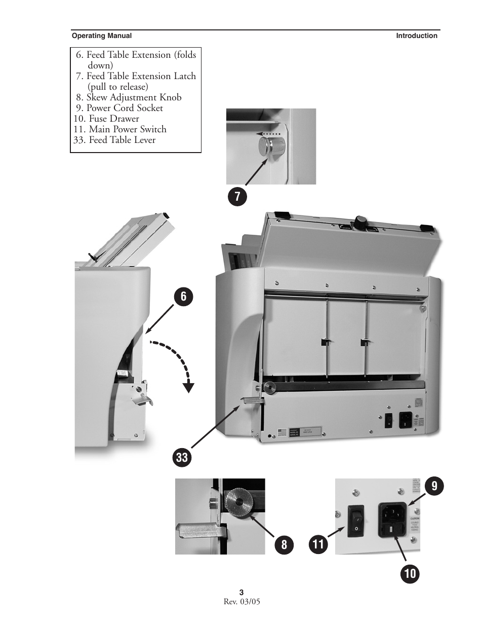 MBM Corporation MBM 256 LS Folder User Manual | Page 5 / 32