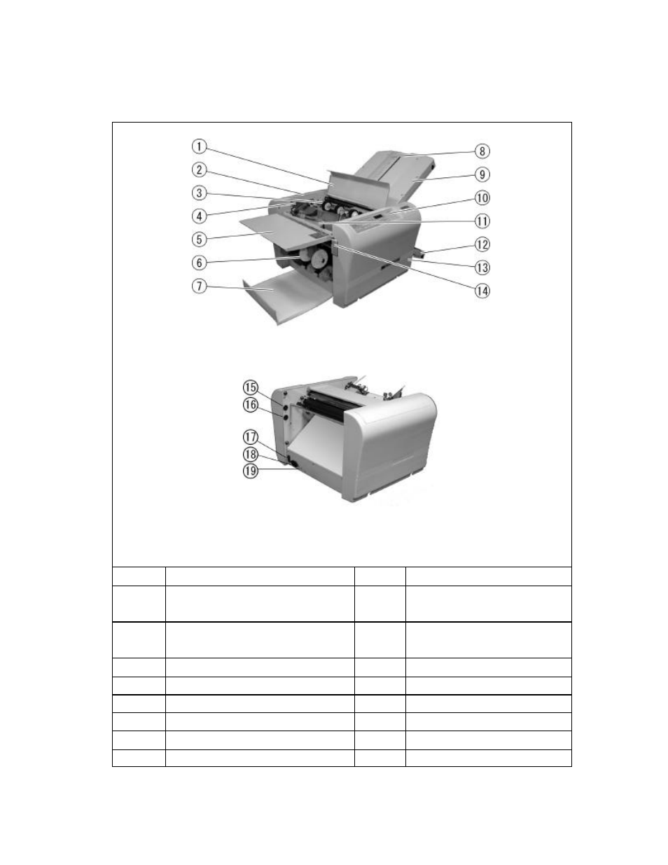 3) part names | MBM Corporation F45N automatic tabletop folder User Manual | Page 7 / 22