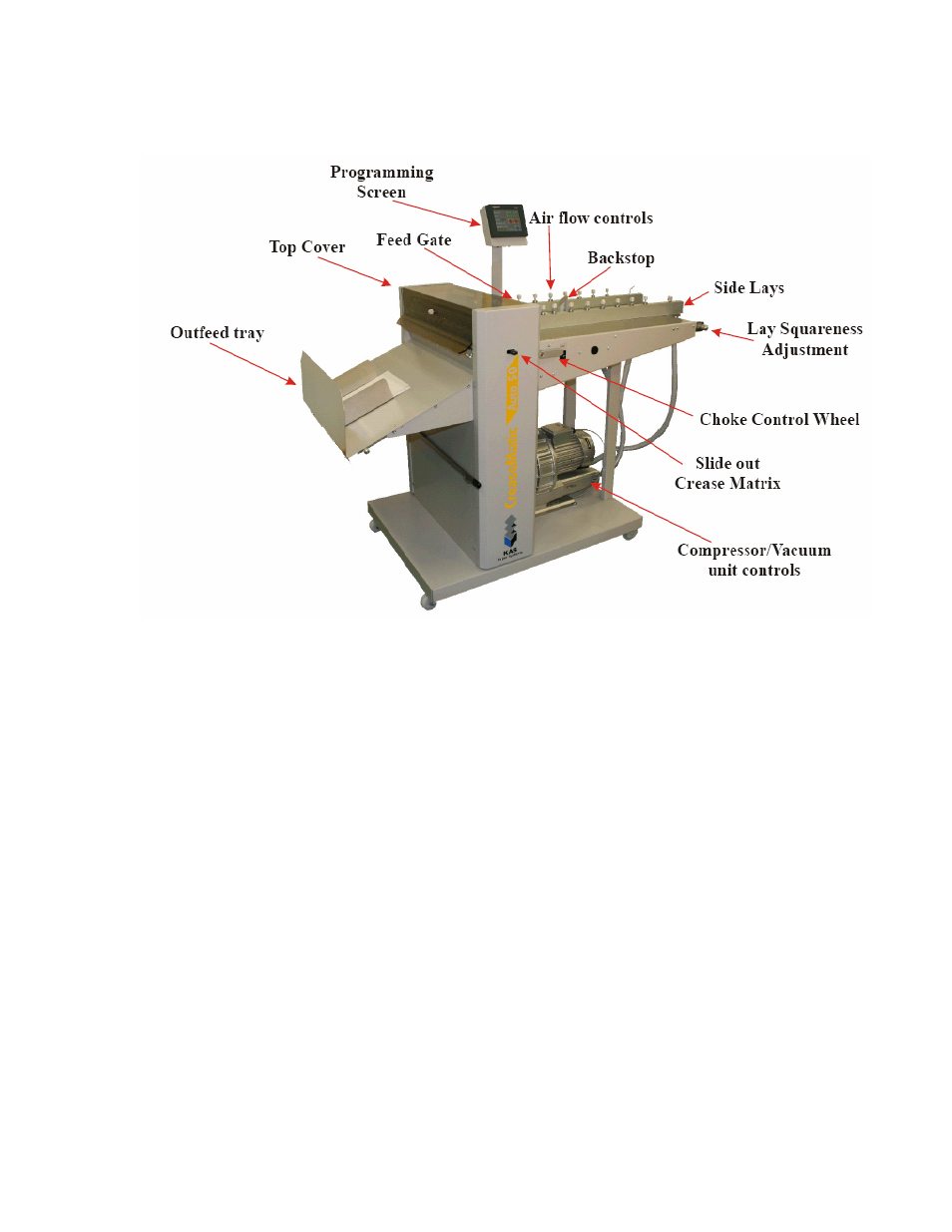 Machine components | MBM Corporation CREASEMATIC AUTO 50 User Manual | Page 4 / 30