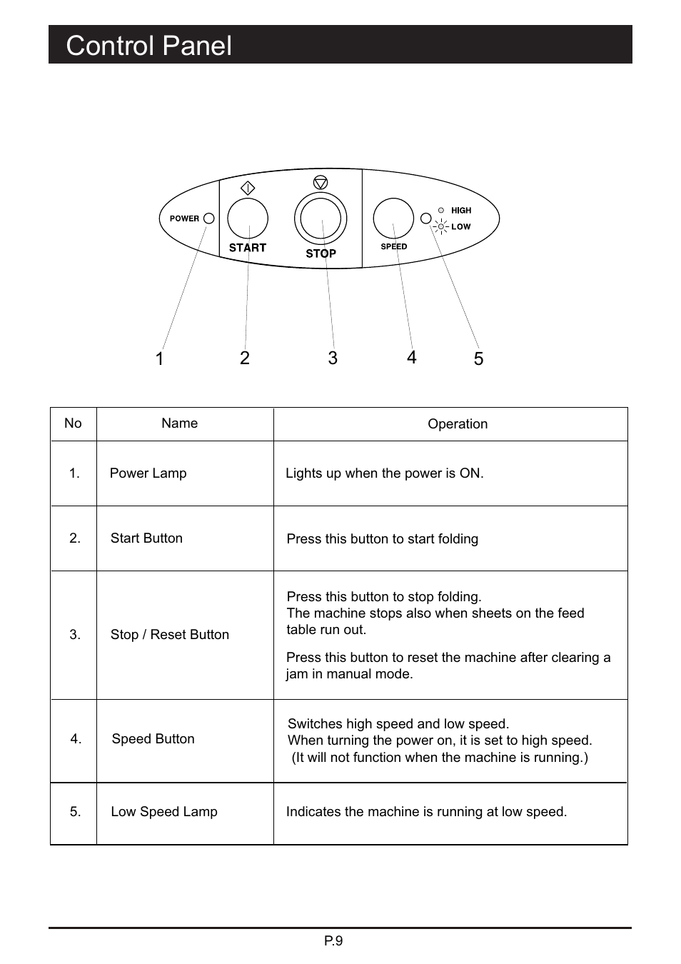 頁面 10, Control panel | MBM Corporation 87M User Manual | Page 10 / 20