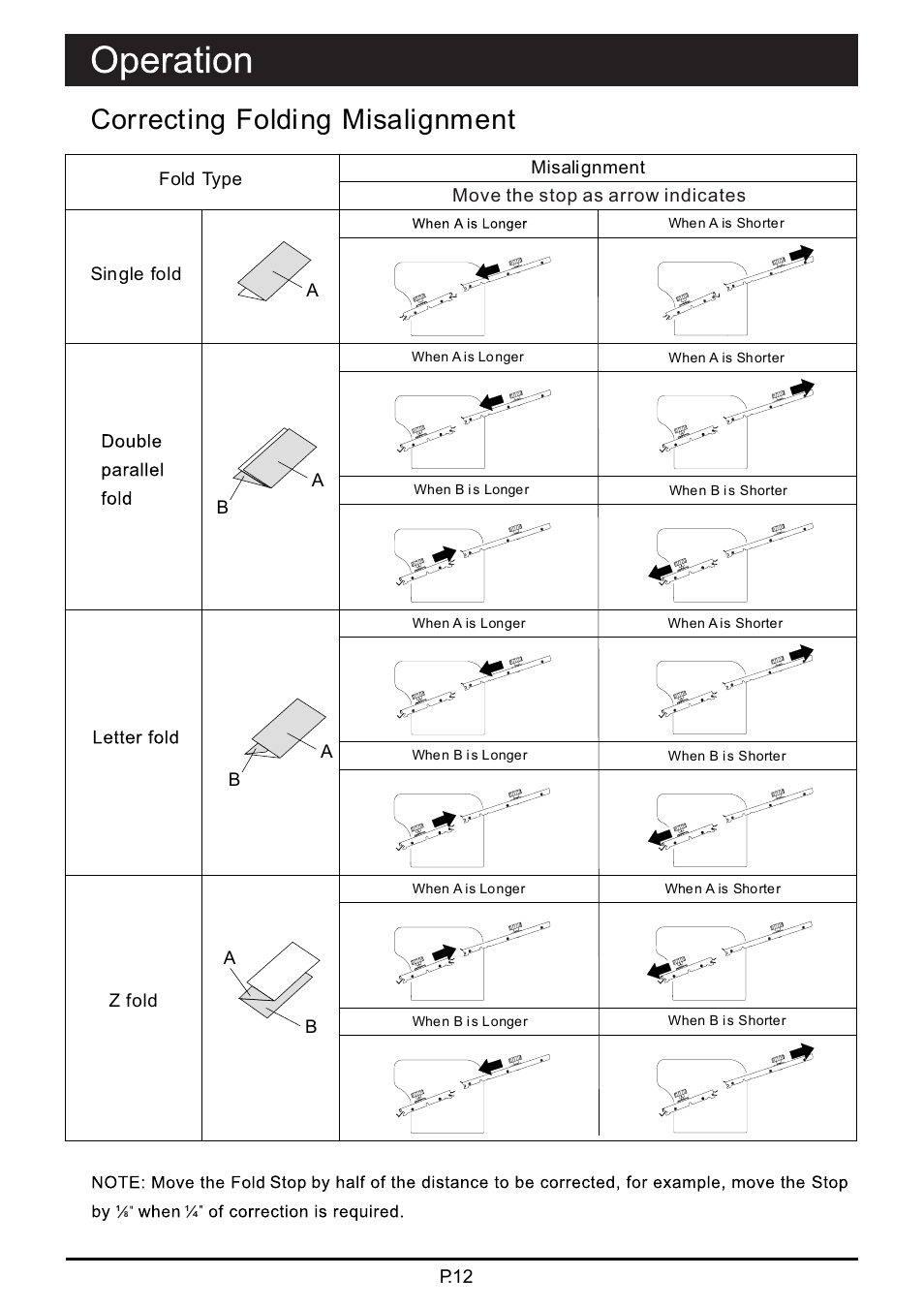 頁面 13, Correcting folding misalignment, P.12 | Move the stop as arrow indicates | MBM Corporation 87M User Manual | Page 13 / 20